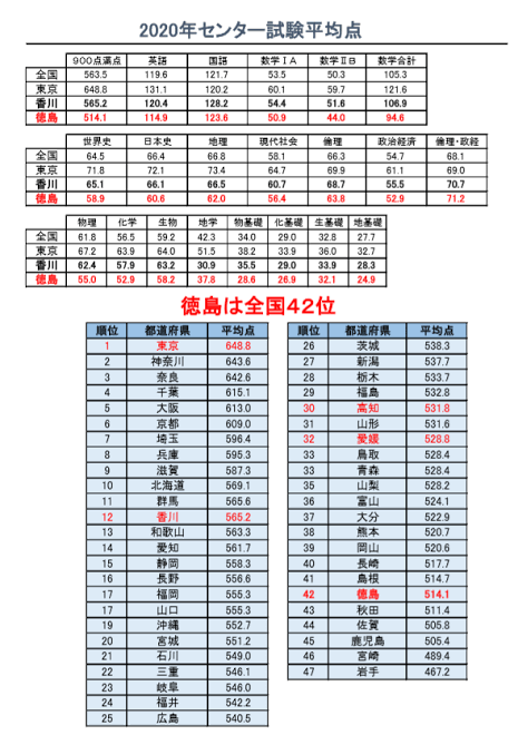 那覇市の飲食店で14歳から17歳の少年9人が集団飲酒