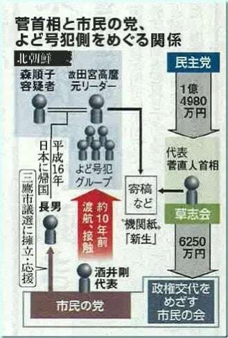 「公共メディア」標榜のCLP、立憲民主党から多額資金提供…クラファで3千万円調達