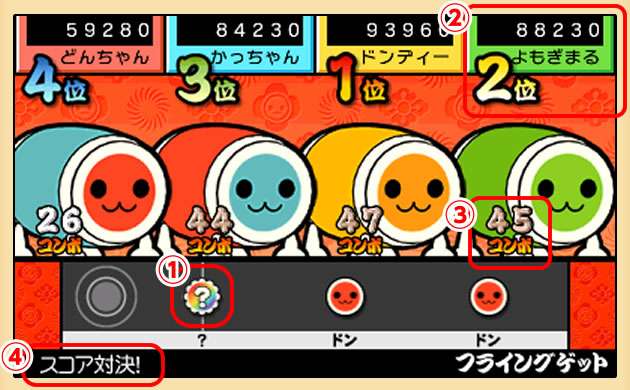 【ドドン！】太鼓の達人を語ろう