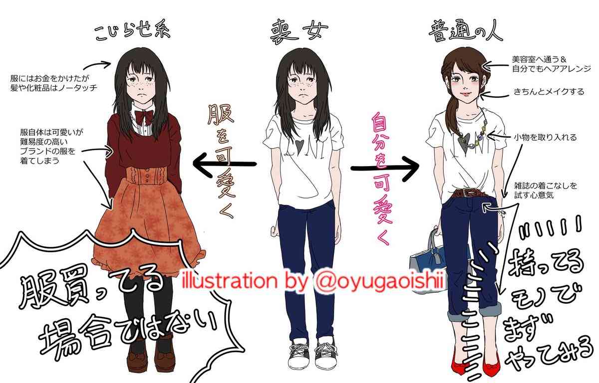 服で垢抜けたい