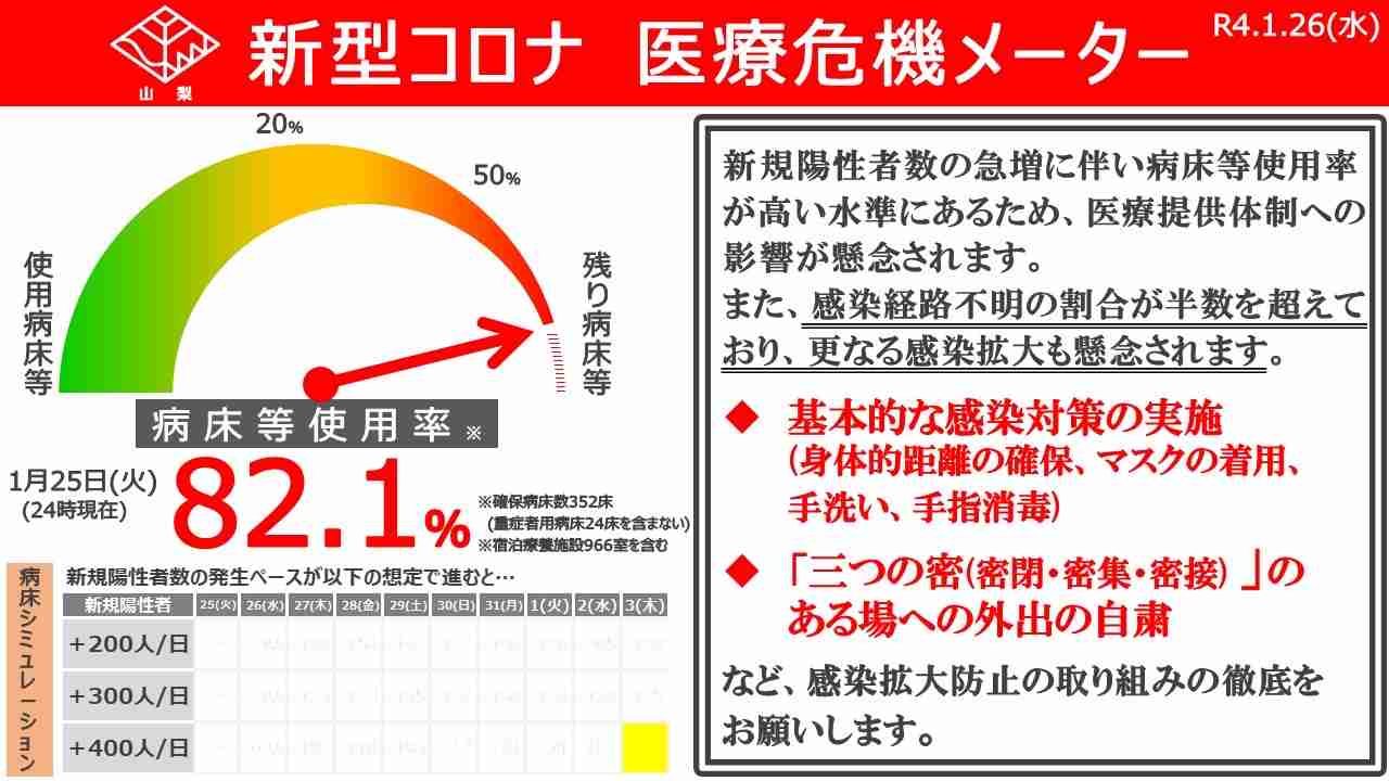 【コロナ】山梨県【情報交換】