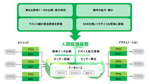 年に一度の行事で首が折れ曲がったまま歩くマスコット　「寝違えたの？」（スペイン）