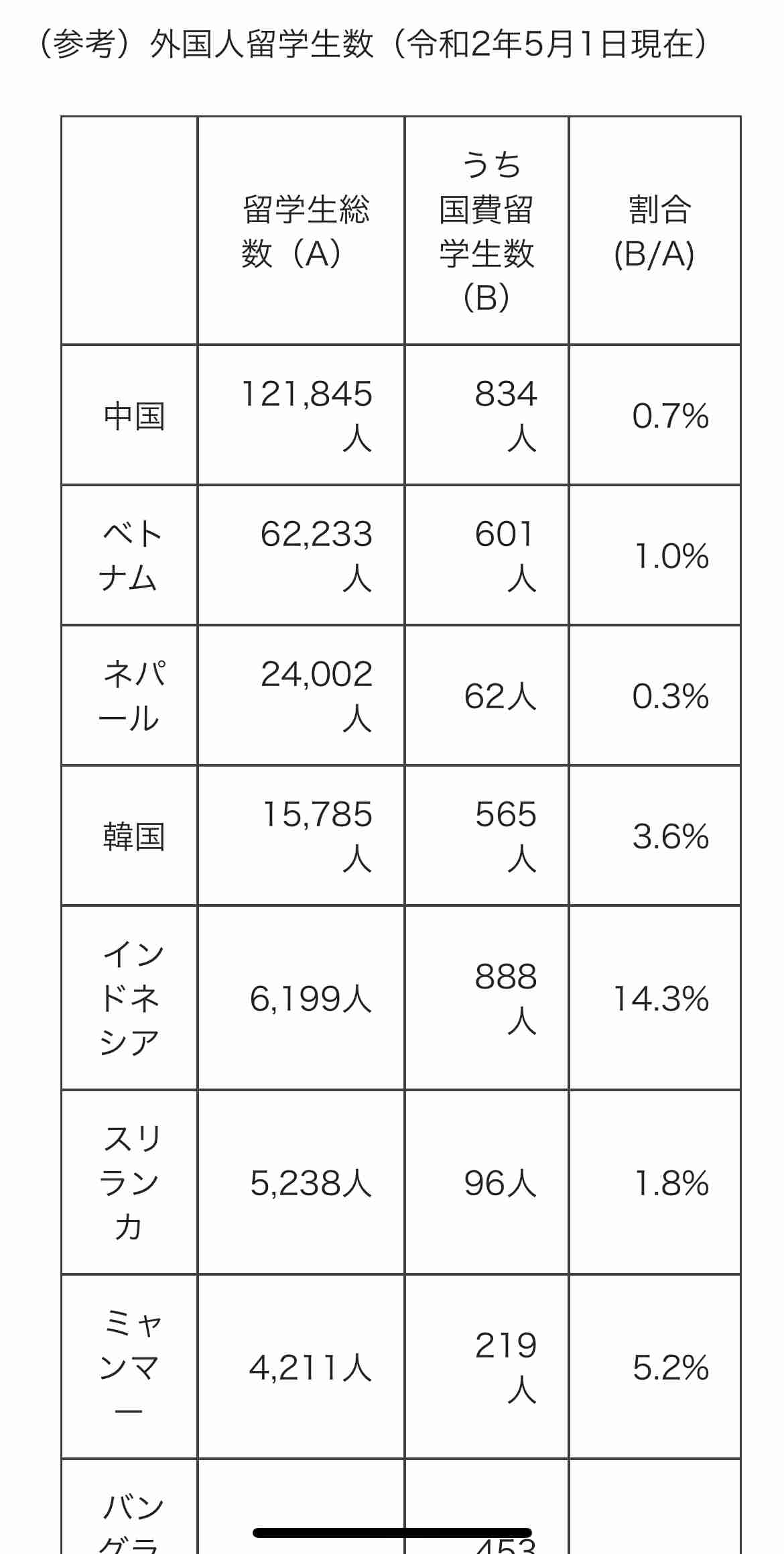 国費留学生87人の入国容認へ  政府、水際強化措置の例外で