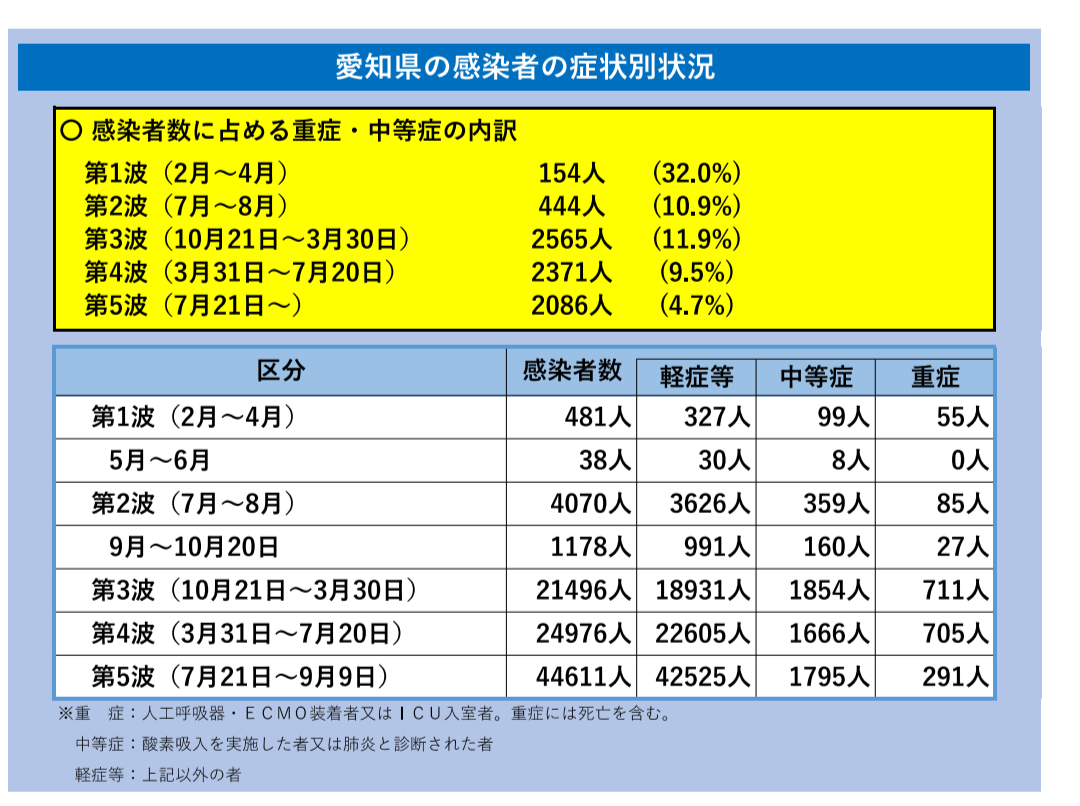 アメリカ ワクチン接種対象外 4歳以下の子どもの入院率が増加