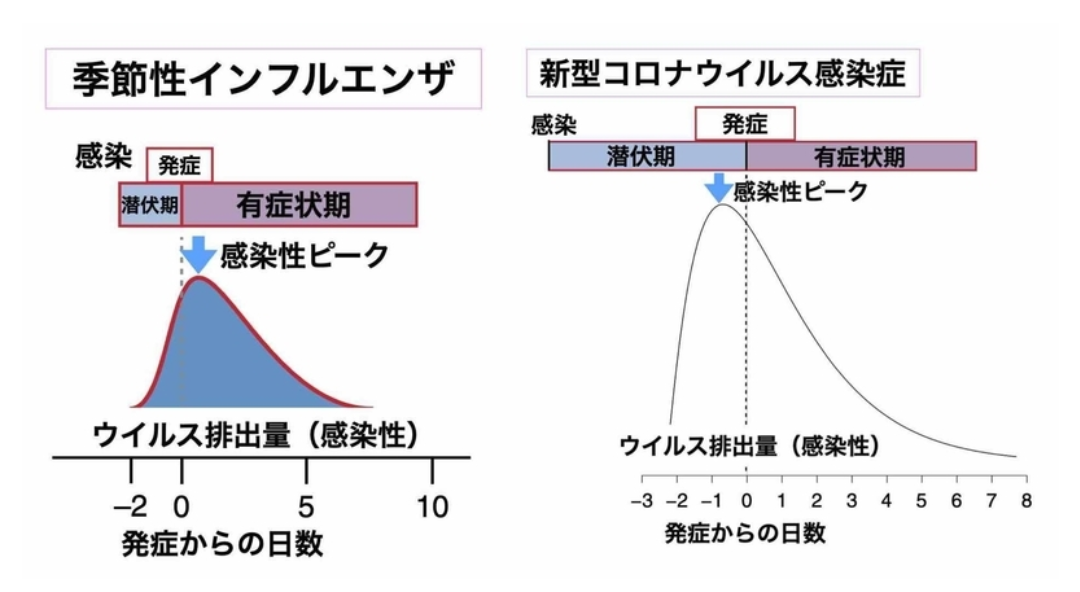 東京の新型コロナ感染者100人超の見通し　約3か月ぶり