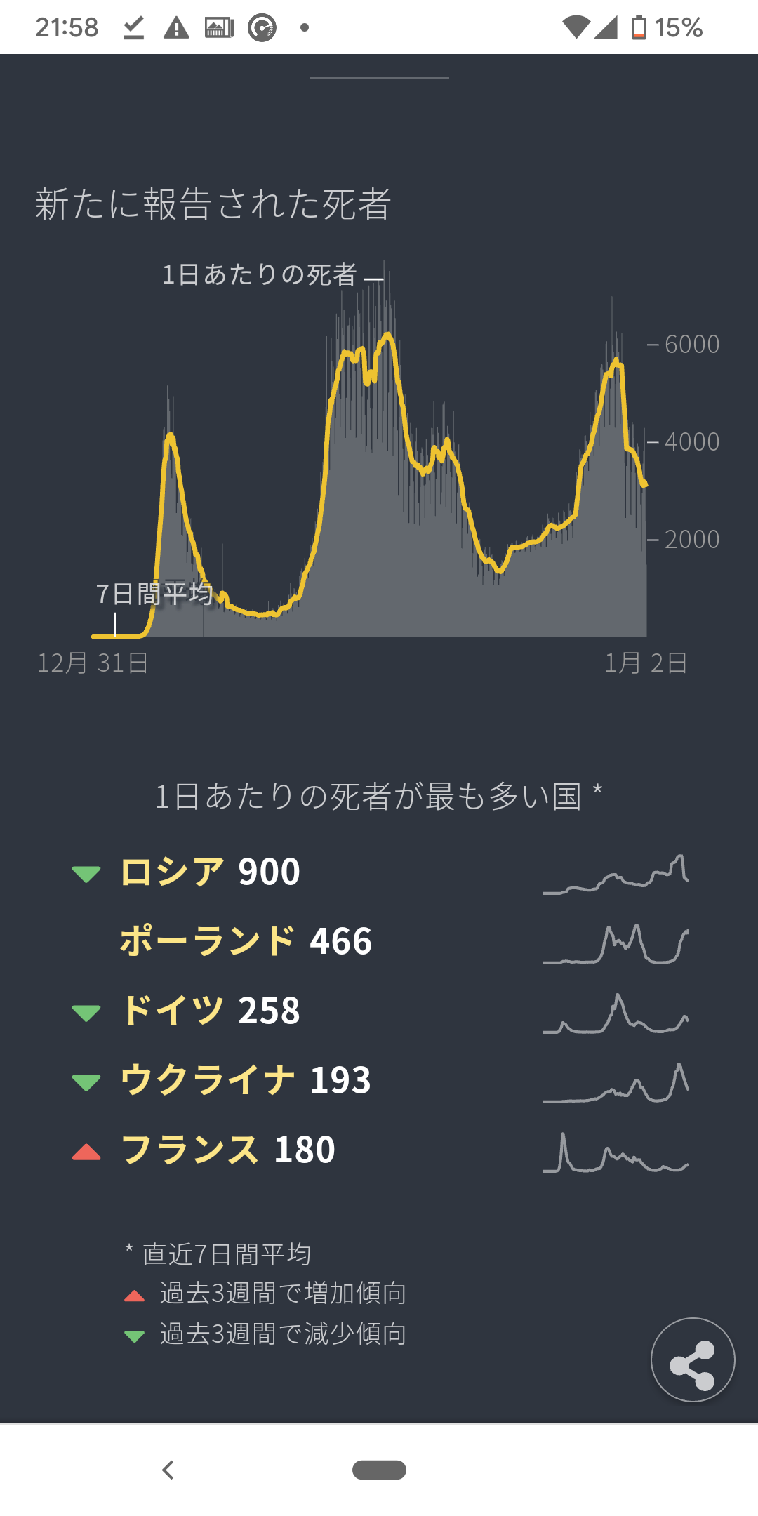 東京の新型コロナ感染者100人超の見通し　約3か月ぶり
