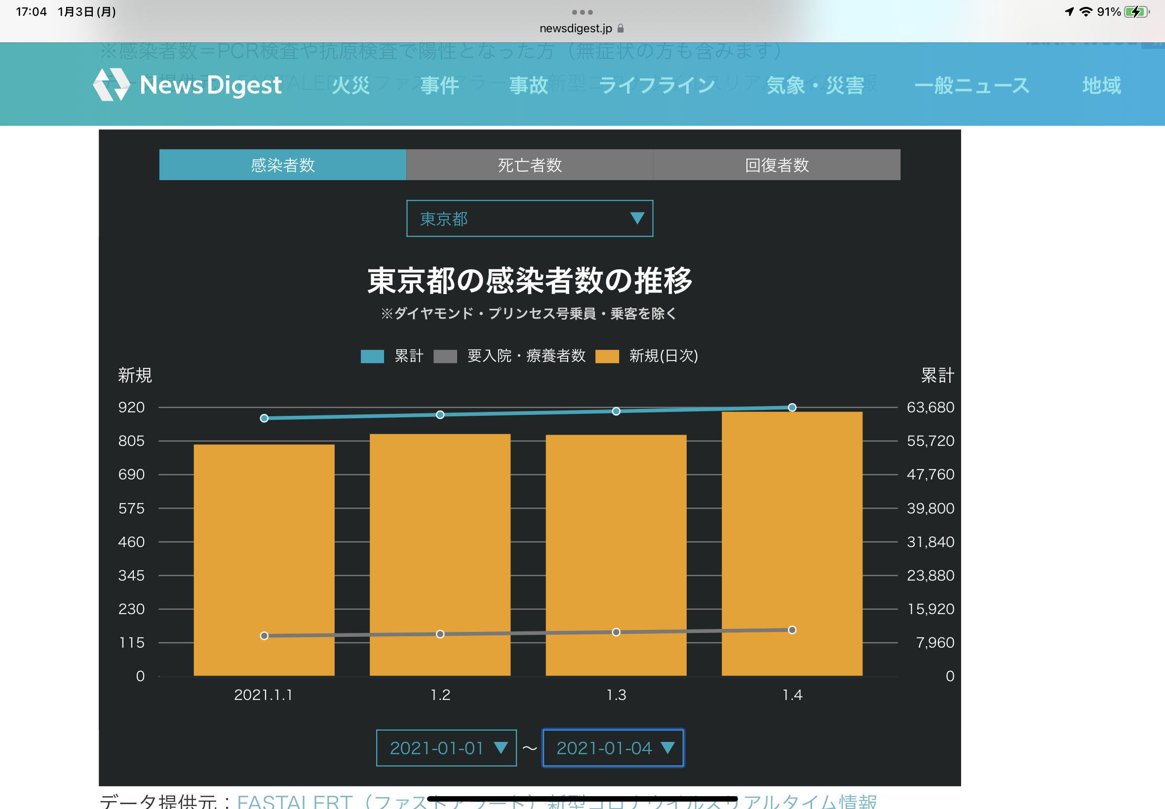 東京の新型コロナ感染者100人超の見通し　約3か月ぶり
