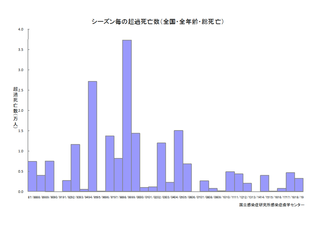 東京の新型コロナ感染者100人超の見通し　約3か月ぶり