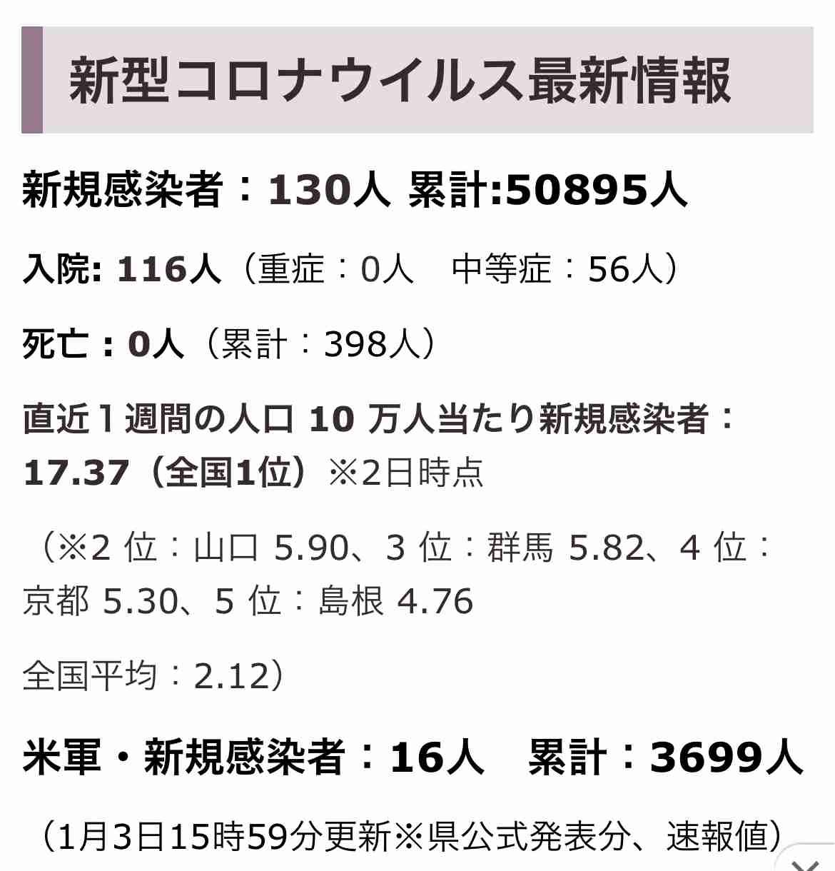 東京の新型コロナ感染者100人超の見通し　約3か月ぶり