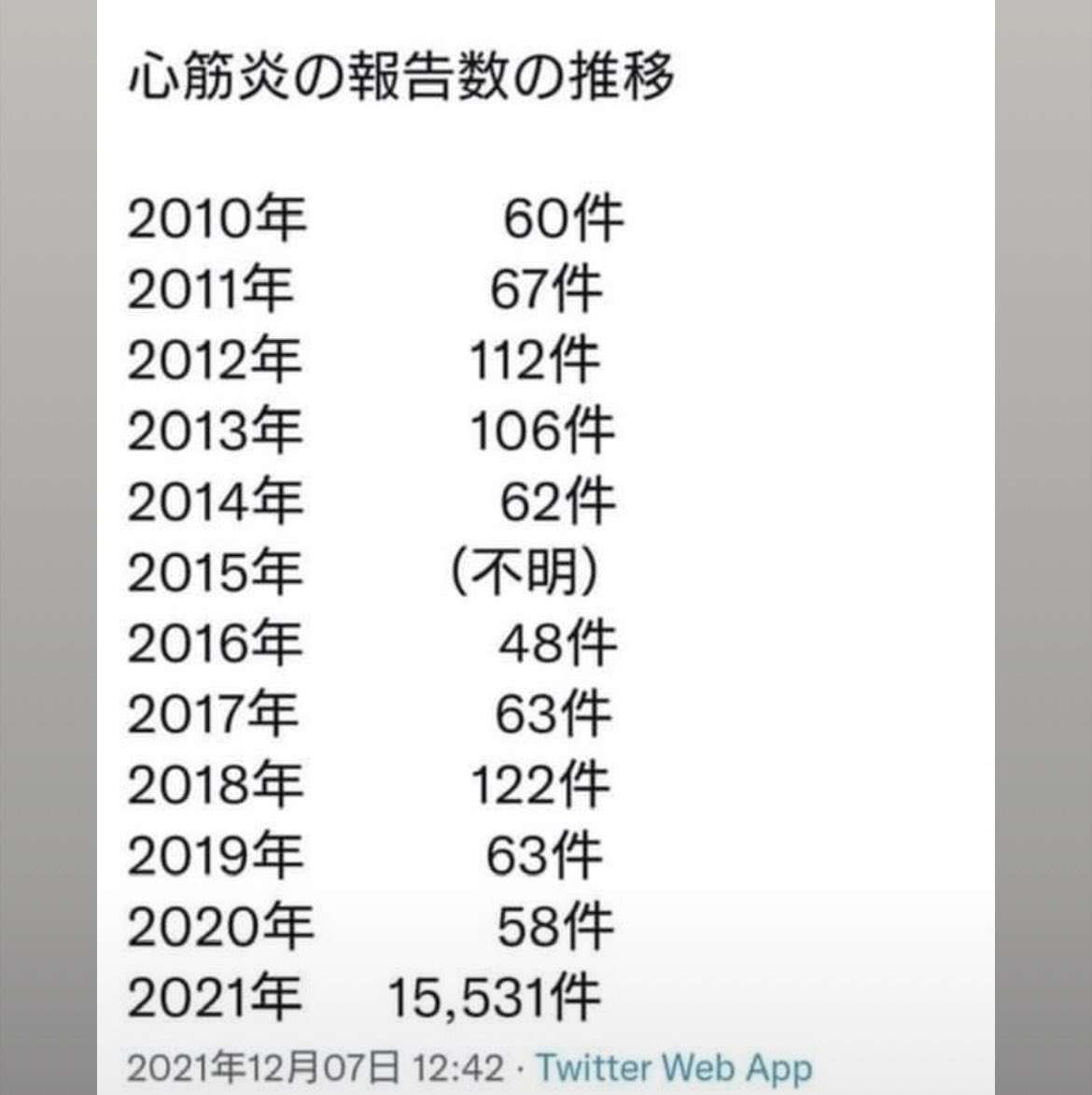 東京の新型コロナ感染者100人超の見通し 約3か月ぶり