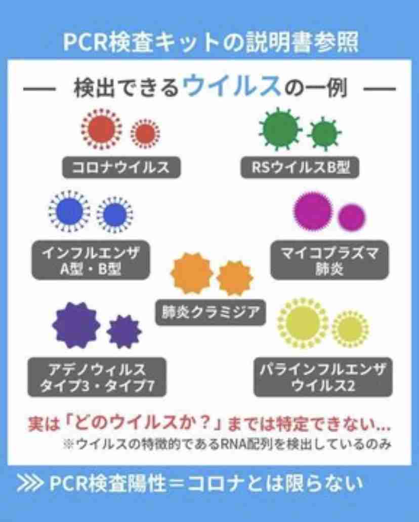 検査なしでも医師が感染と診断可能に コロナ感染拡大で 厚労相