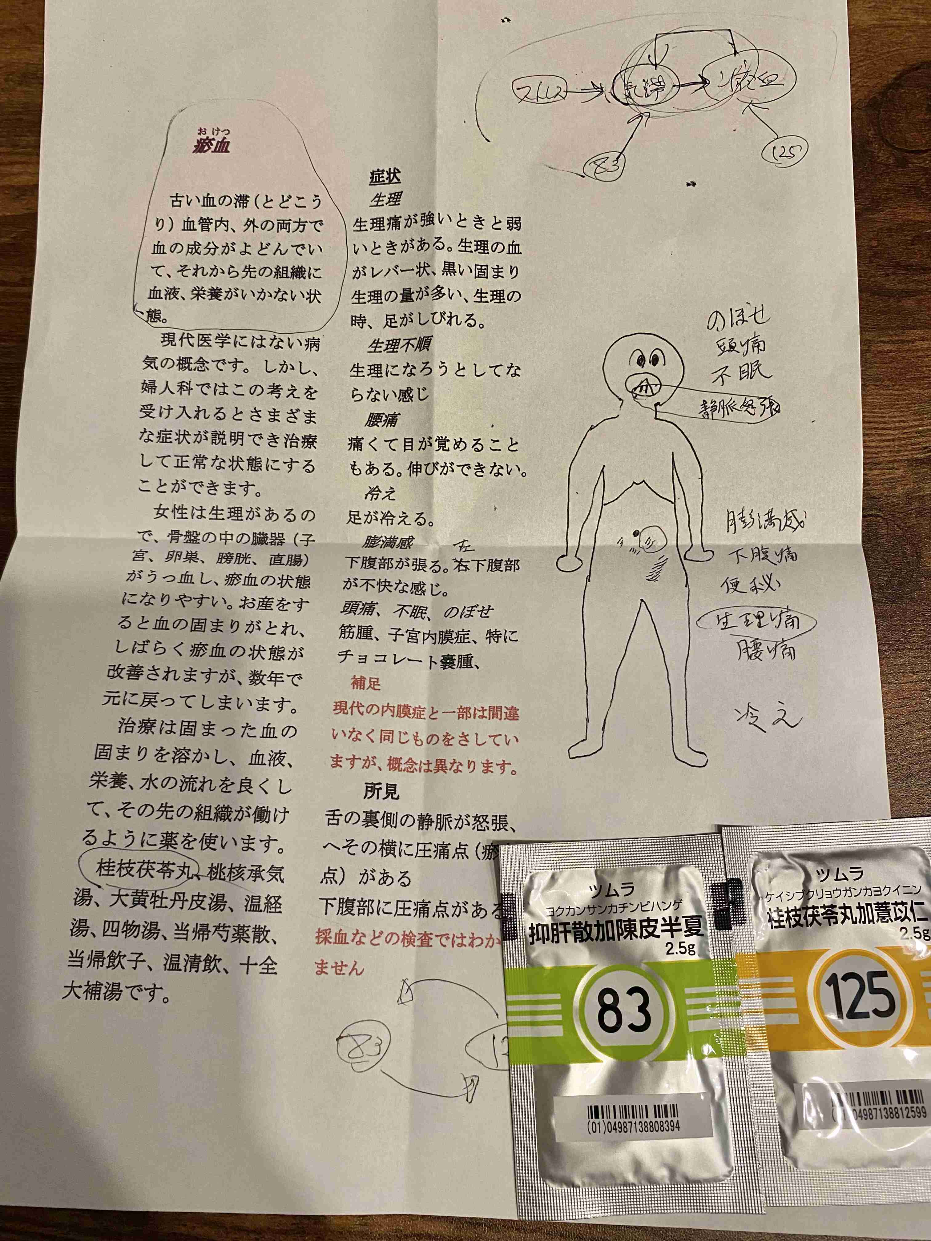 効果を感じられた漢方薬