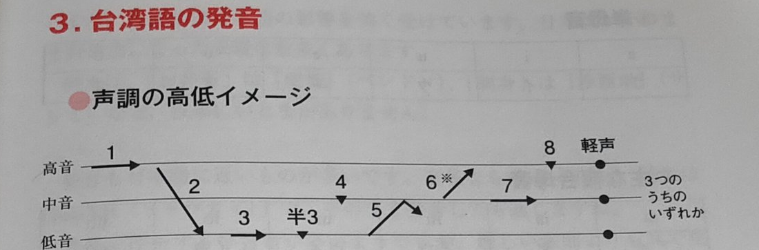外国語の疑問