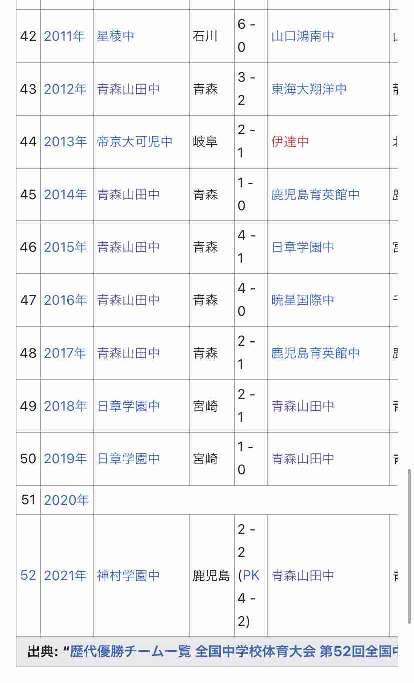 高校サッカー決勝で青森山田の〝激しすぎる〟プレーが波紋