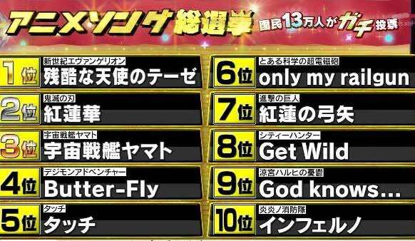 アニメのイメージ通りだと思うOP、ED