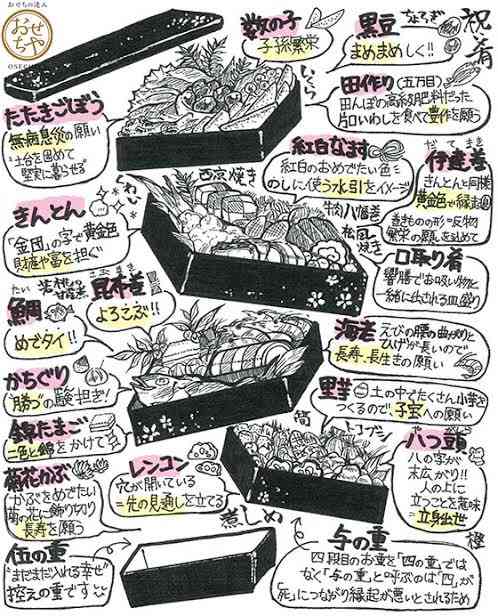 おせち以外でお正月に何を用意する？作る手間や時間を節約したいときのメニュー