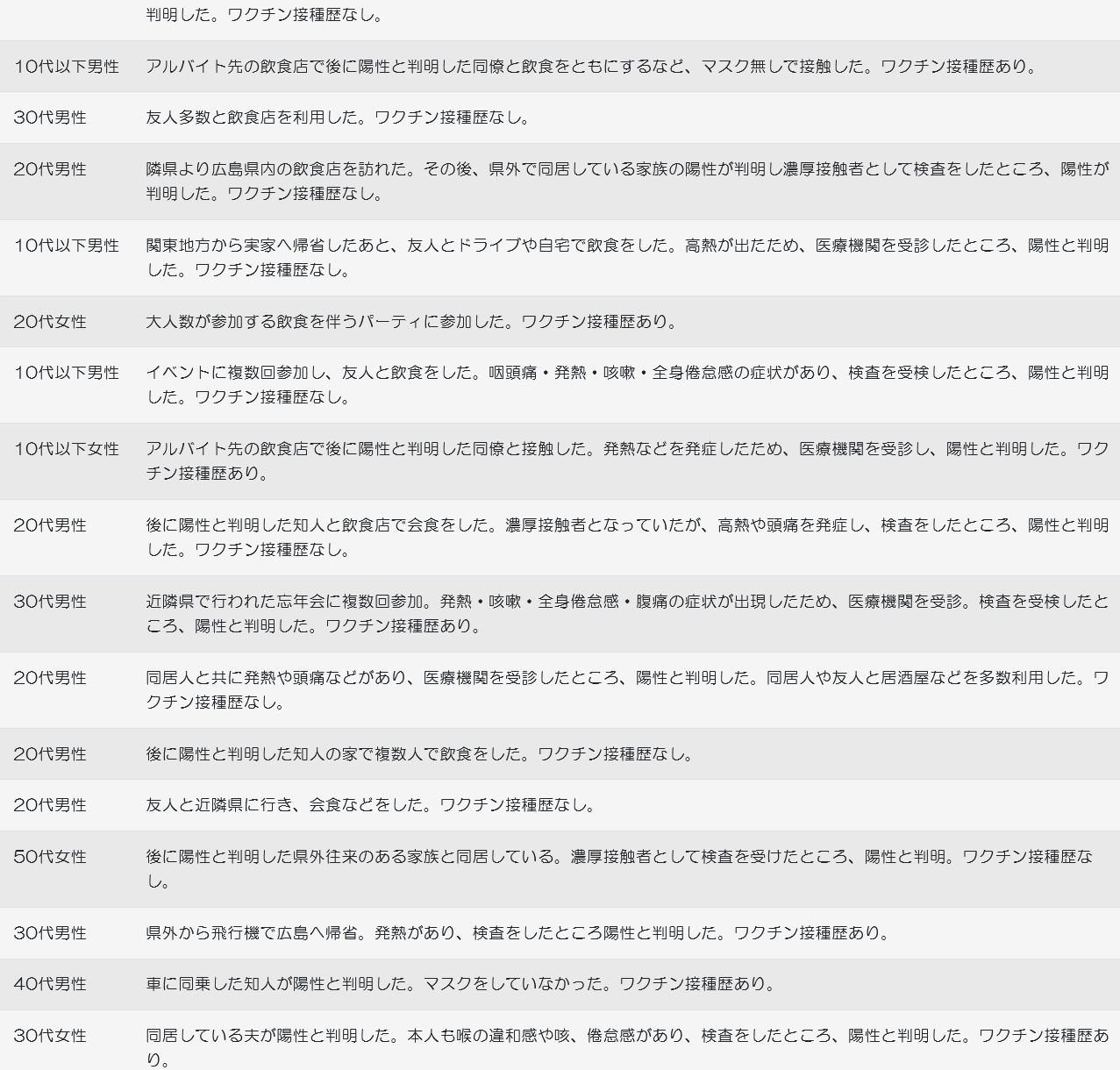 大阪府 新型コロナ 新たな感染確認 約1700人の見通し