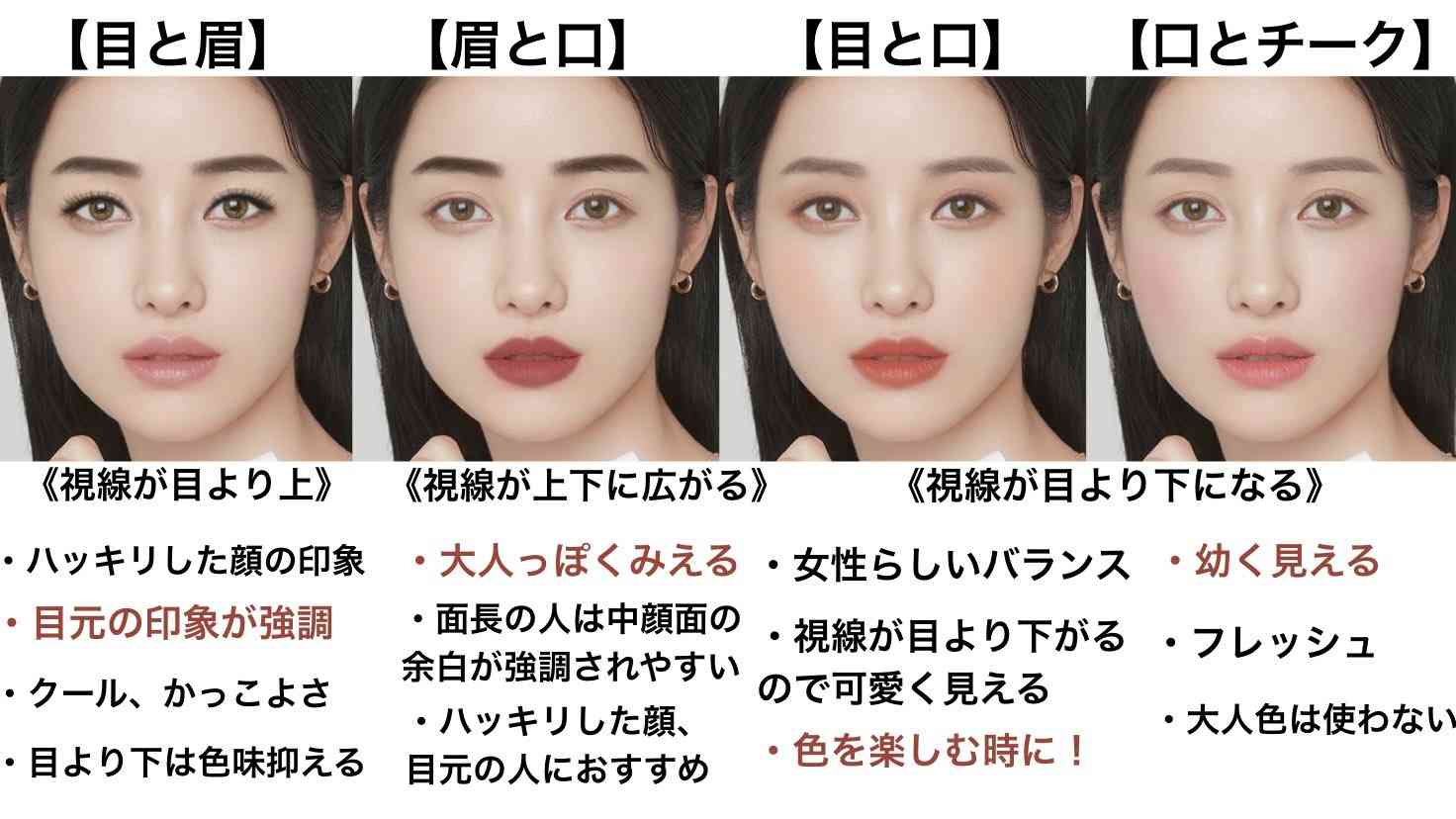 ポイントメイク研究・報告・おすすめ組合せ！