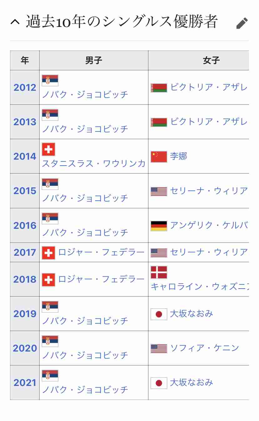 ジョコビッチ、全豪Vだった場合の賞金など4億円超の賠償求め豪州政府を提訴へ 「不当な扱いを受けた」