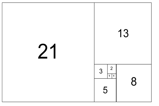 黄金比と白銀比について