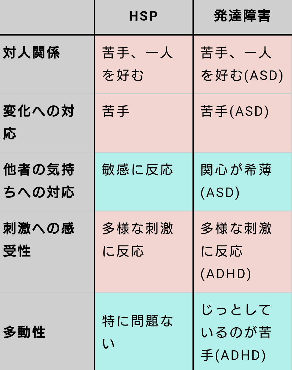 子供の頃から周囲になじめない。違和感の正体、自閉症スペクトラム障害のリアルを漫画に