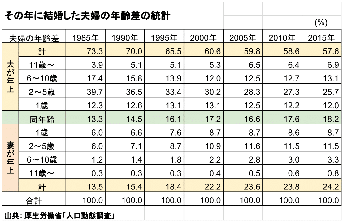 遠距離恋愛について語りたい