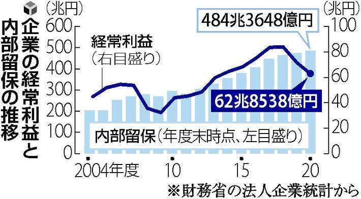 「ゆとりがなくなってきた」「価格が安いことが最重要」先進国ニッポンのあまりに悲惨な暮らしぶり