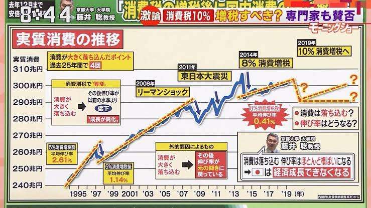 「ゆとりがなくなってきた」「価格が安いことが最重要」先進国ニッポンのあまりに悲惨な暮らしぶり