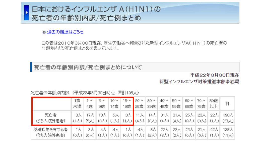 大阪新型コロナ3692人の感染確認　過去最多
