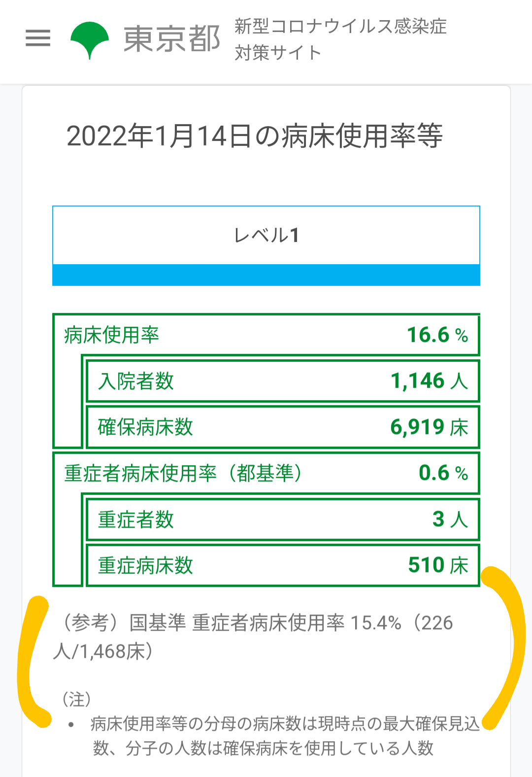 大阪新型コロナ3692人の感染確認　過去最多