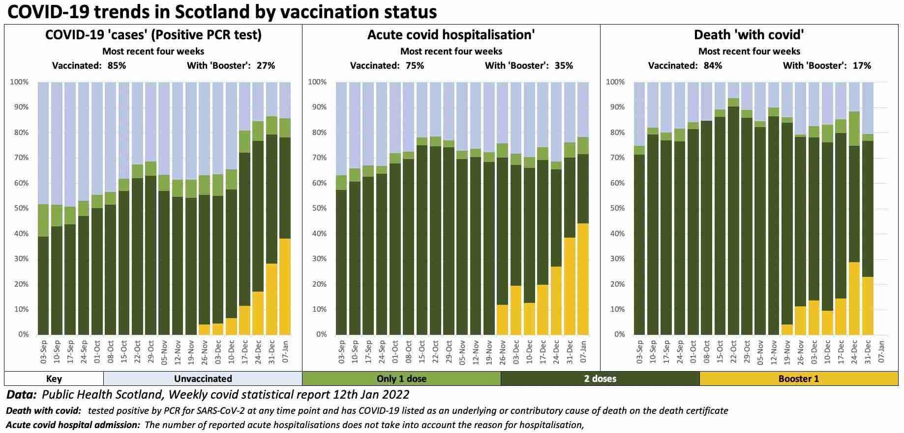 大阪新型コロナ3692人の感染確認　過去最多