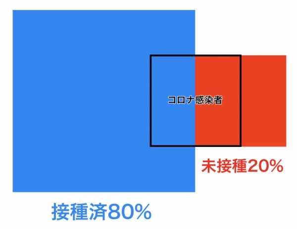 大阪新型コロナ3692人の感染確認　過去最多