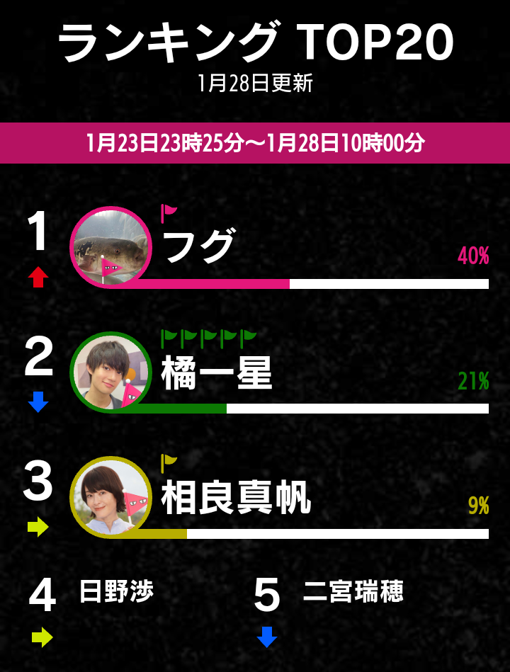 【実況・感想】真犯人フラグ#13