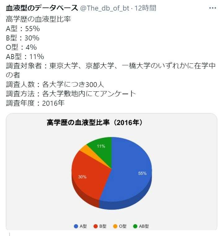 血液型あるある