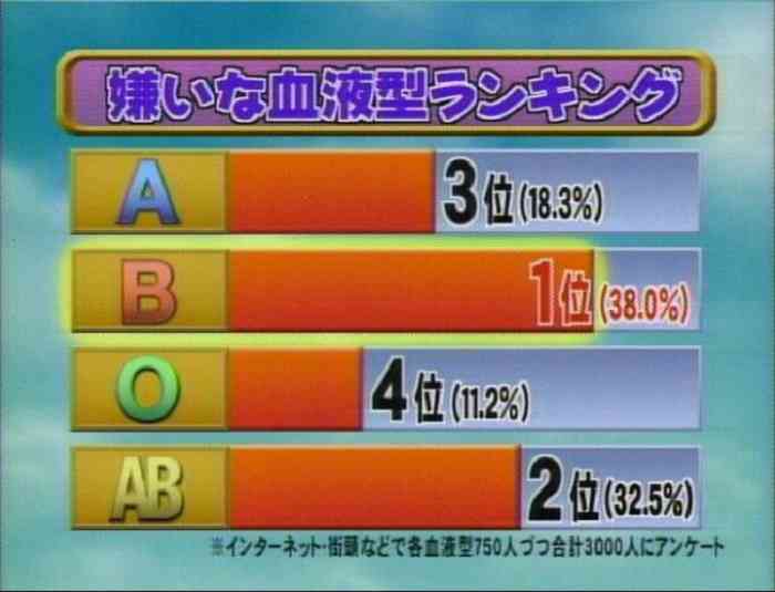 血液型あるある