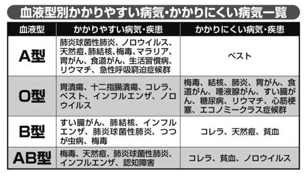 血液型あるある