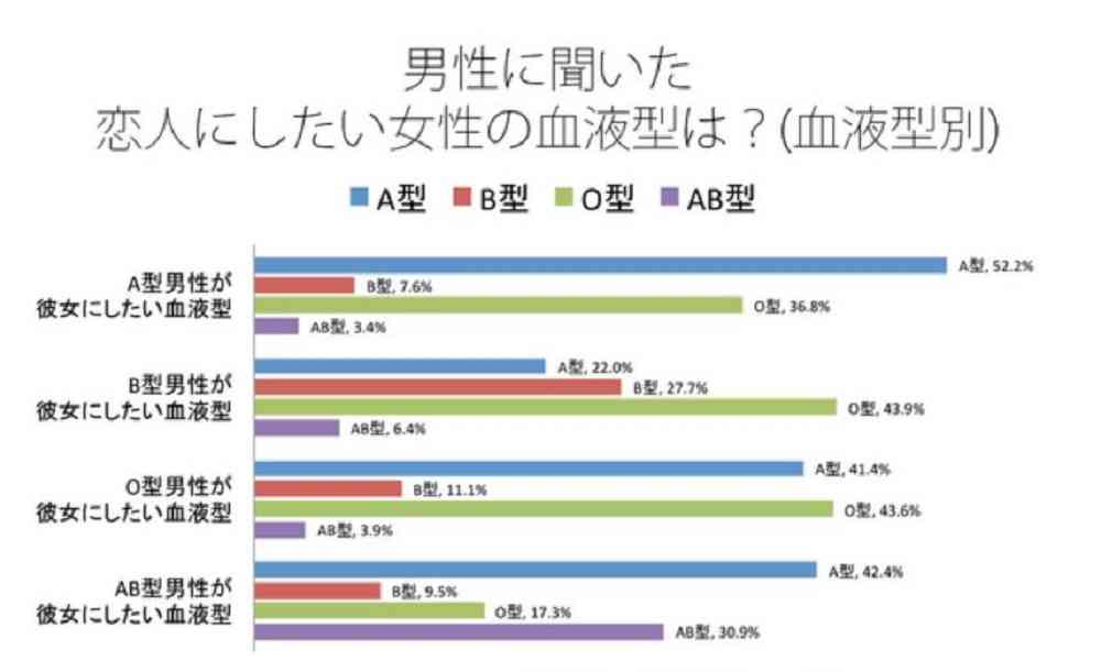 血液型あるある