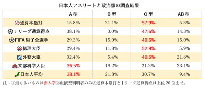 血液型あるある