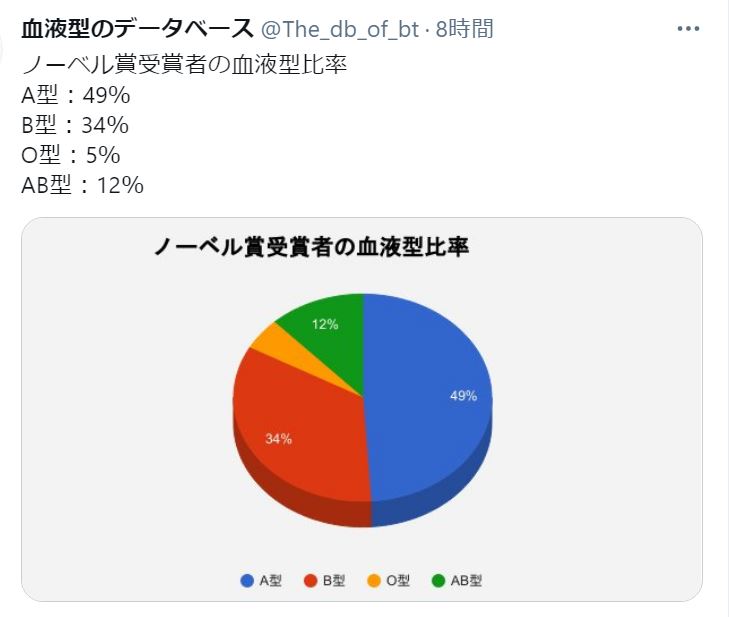 血液型あるある