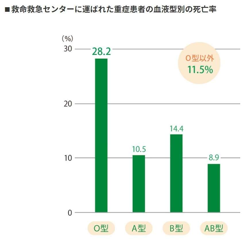 血液型あるある