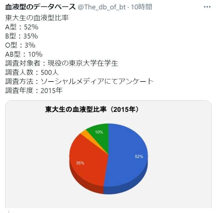 血液型あるある