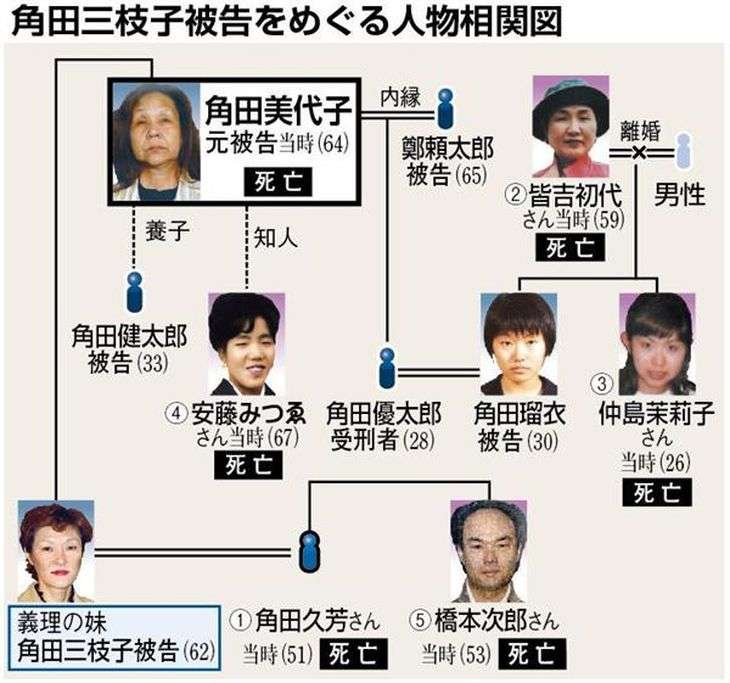 44歳女、息子らと男子高生を集団暴行 頭部骨折負わせ自宅に監禁
