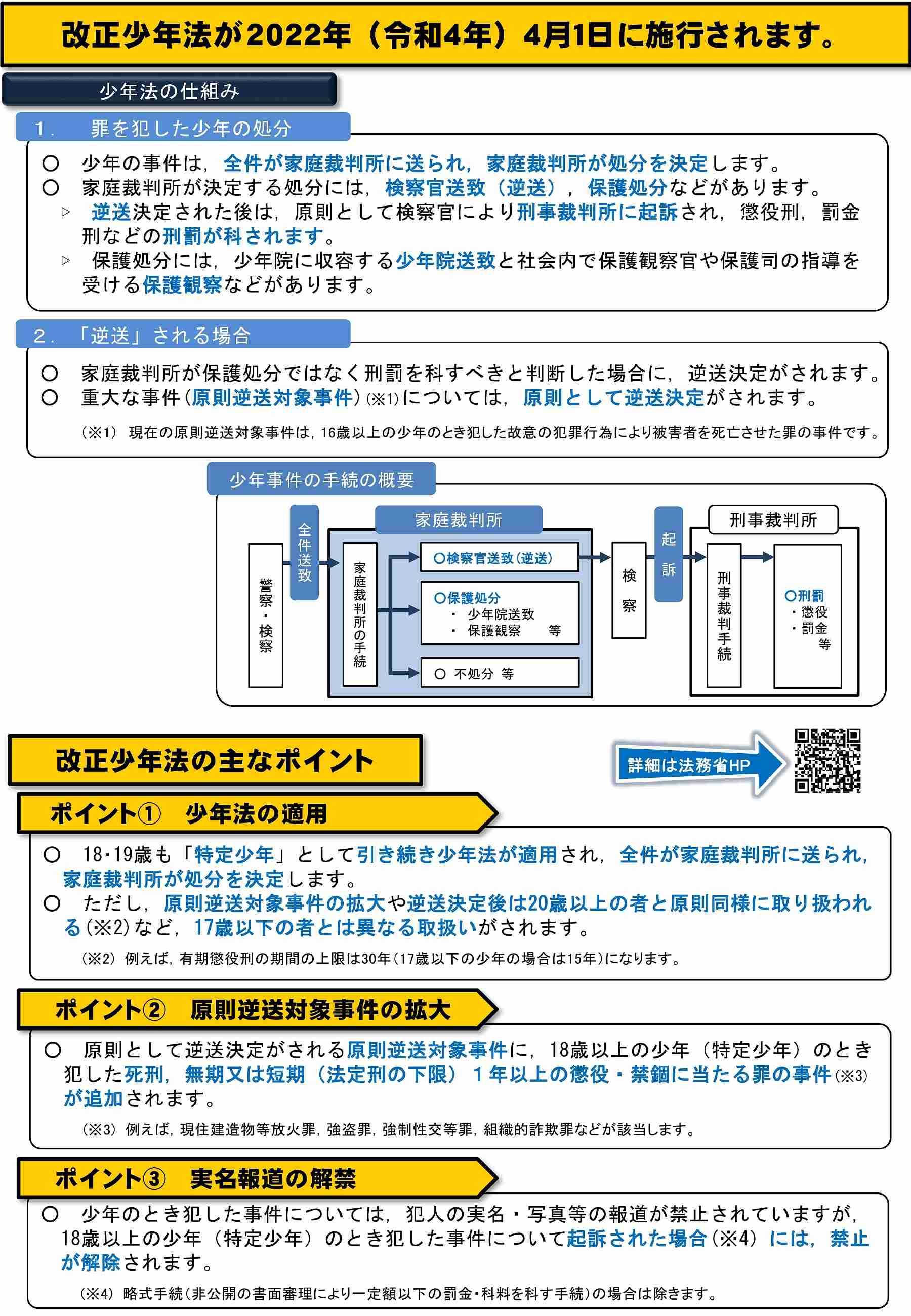 4月から18歳で「成人」改正民法が施行へ