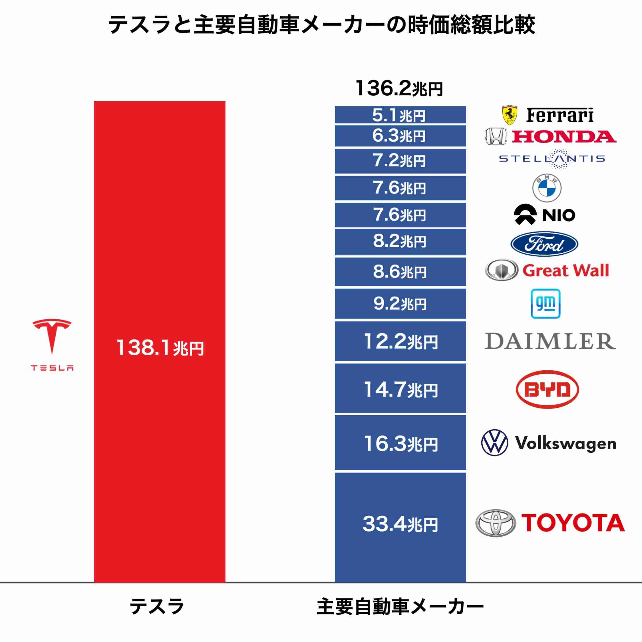 【1月】株トピ【2022年】