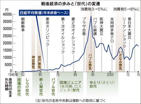 【大学】文学部出身の人