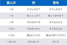 富山県について知っていること