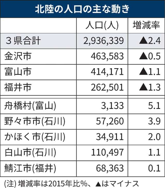 富山県について知っていること