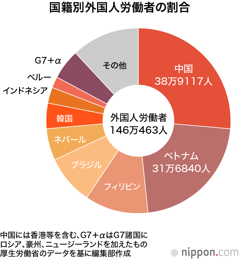 「東京はタワマンとスラム街だけになる」日本人を待ち受ける