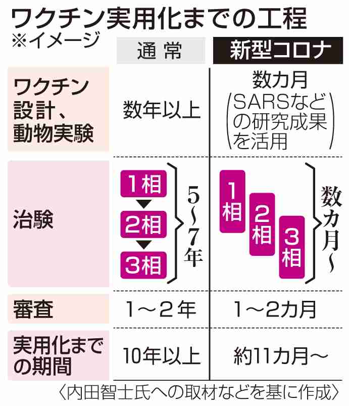 杉村太蔵、12歳未満のワクチン接種に「ある意味子どもが犠牲になるところも」
