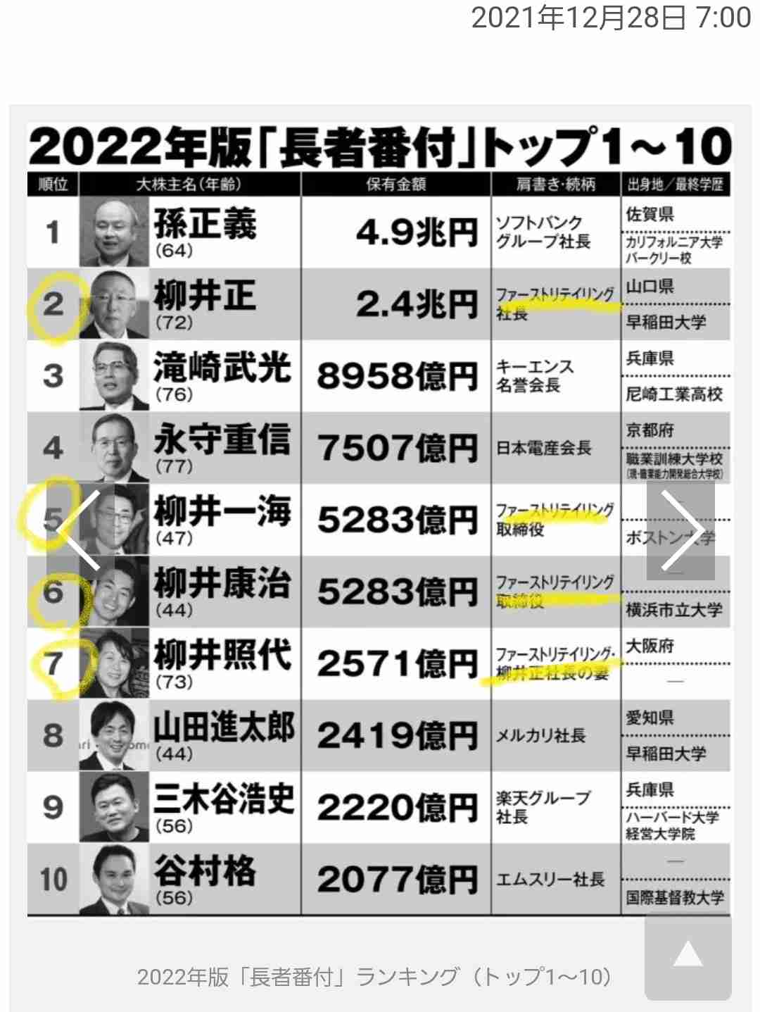 ユニクロが値上げを示唆　21年9～11月期は増収増益
